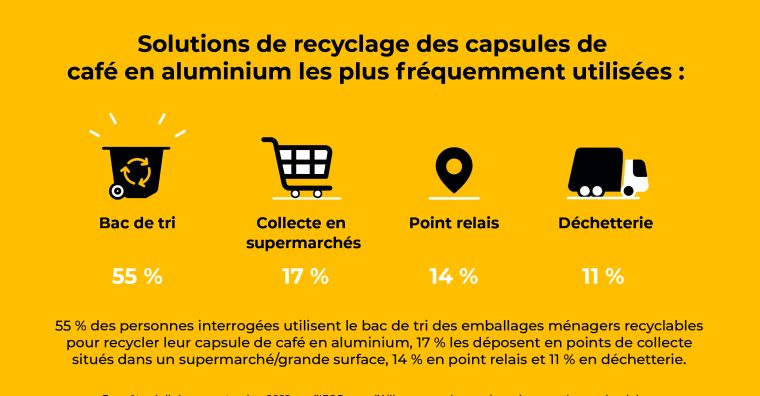 Illustration de l'article Lot-et-Garonne – Les capsules de café recyclables