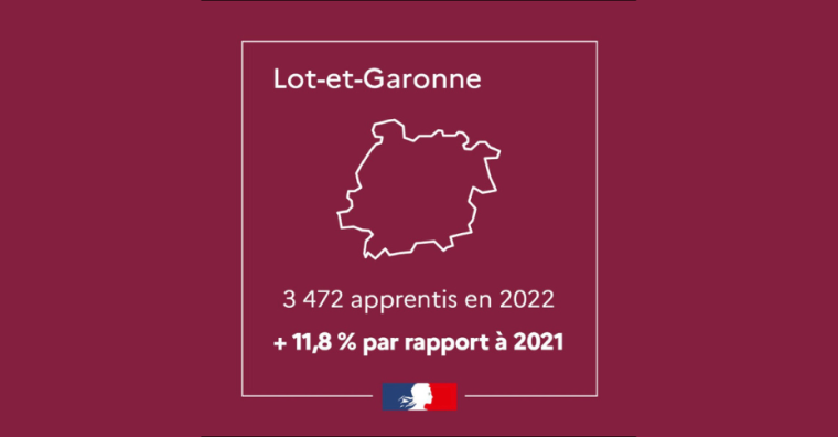 Illustration de l'article Lot-et-Garonne – Record d’apprentissage en 2022