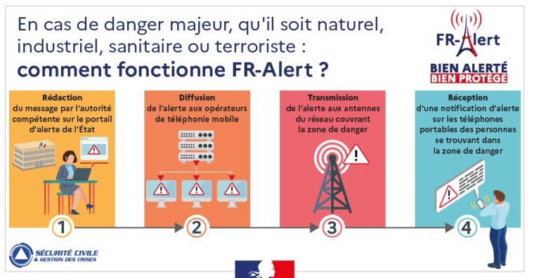 Illustration de l'article Le dispositif FR-Alert testé demain en Dordogne
