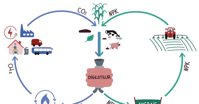 Illustration de l'article Seyches Agri Énergie – Une unité de méthanisation à venir